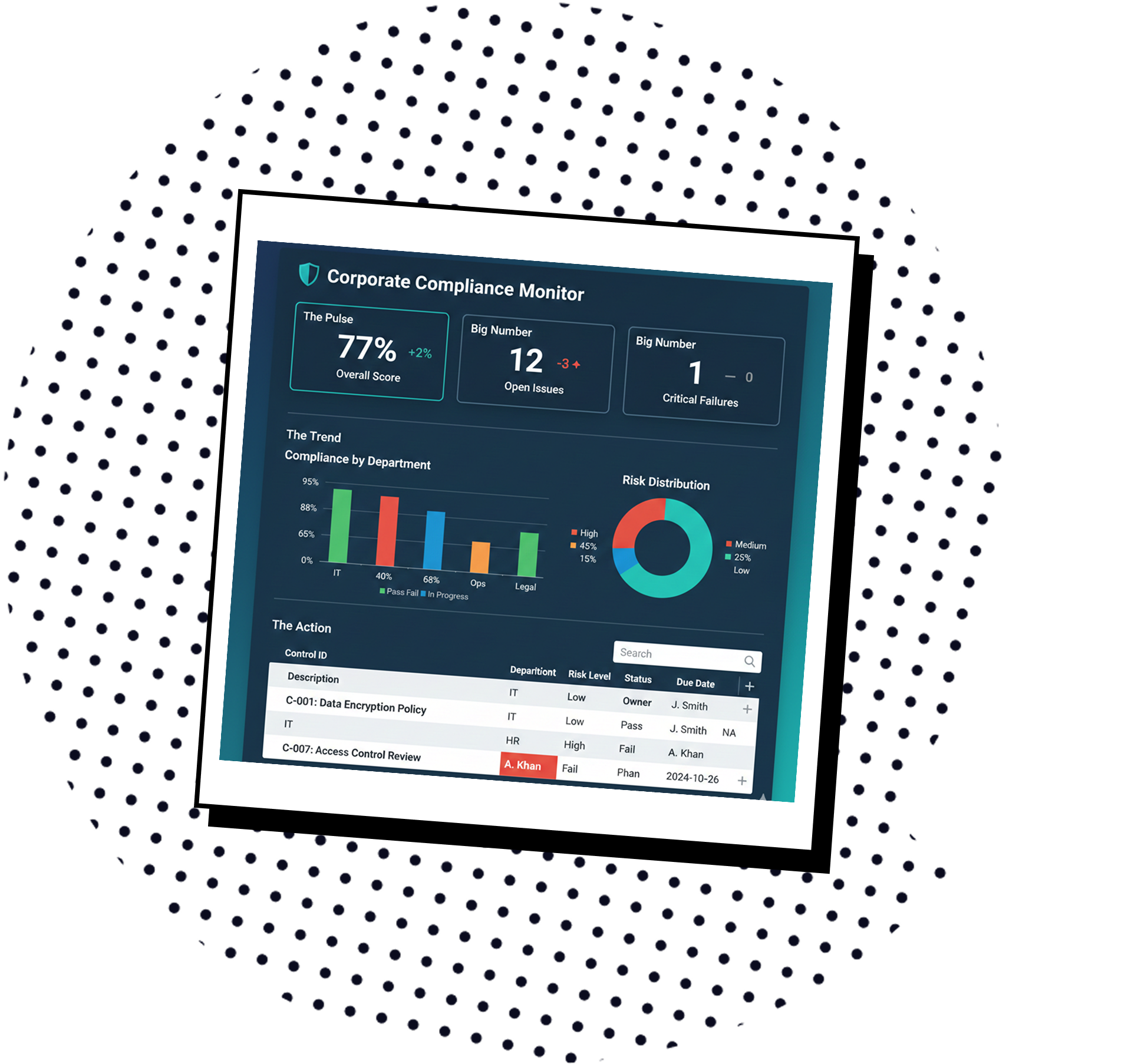 Compliance & Audit Automation